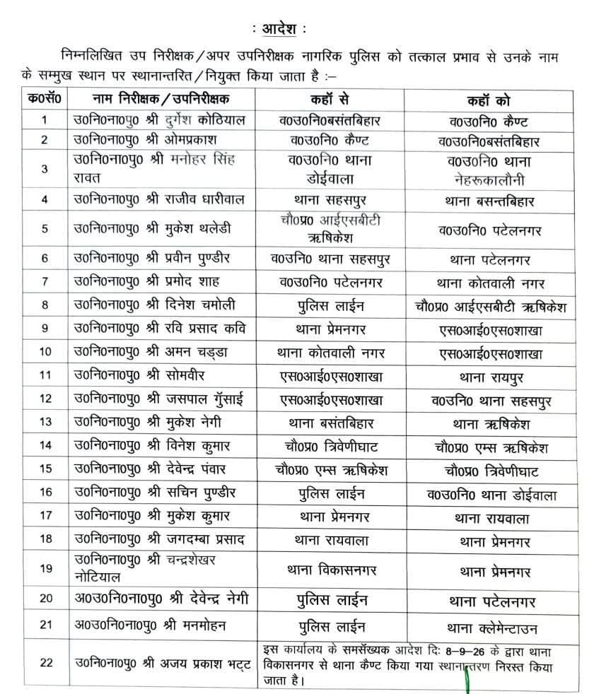 **देहरादून पुलिस में बड़ा फेरबदल, कई उपनिरीक्षकों के तबादले**